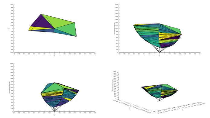 ASUS VG246H sRGB Color Volume ITP Picture