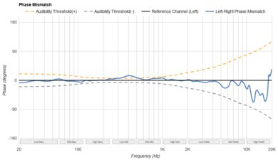 AIAIAI TMA-2 DJ Phase Response Mismatch