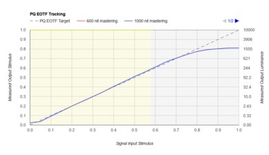 Hisense U8H PQ EOTF Graph