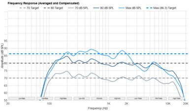 Samsung The Frame Pro 2025 Frequency Response