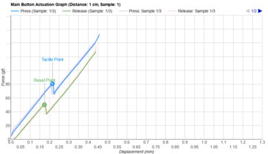 Ploopy Adept Trackball Actuation Graph