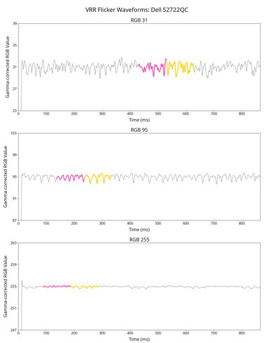 Dell S2722QC VRR Flicker Graph