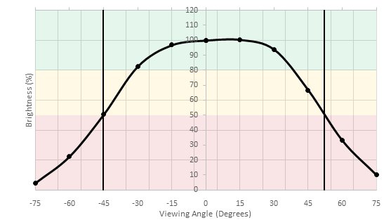 HP OMEN X 25f Horizontal Brightness Picture