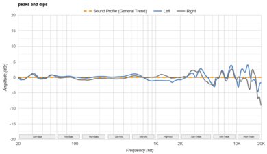 JBL Tune 770NC Peaks/Dips Graph