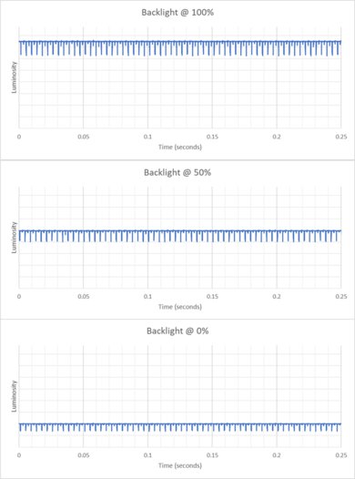ASUS ROG Strix OLED XG32UCWMG Backlight Picture