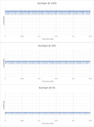 ASUS ROG Strix OLED XG32UCWMG Backlight Picture