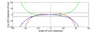 ASUS X515 (2020) Horizontal Hue Picture