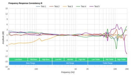 Dolby Dimension Wireless Consistency R