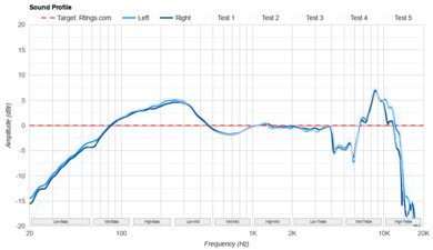 Sennheiser HD 25 Sound Profile