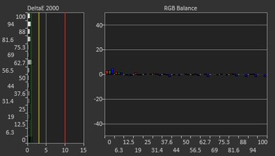 Dell U2715H Post Calibration Picture