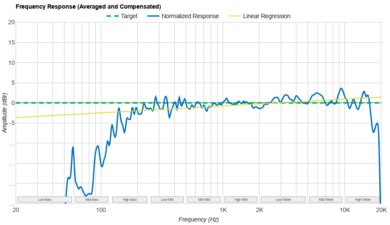 Anker Soundcore Select 4 Go Frequency Response Graph