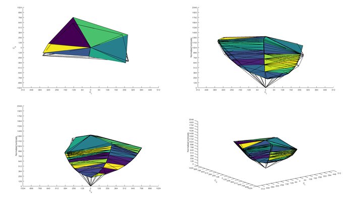 LG 34GN850-B Adobe RGB Color Volume ITP Picture