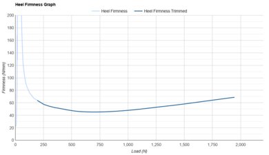 HOKA Clifton PRO Heel Firmness Graph