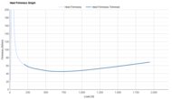 HOKA Clifton PRO Heel Firmness Graph