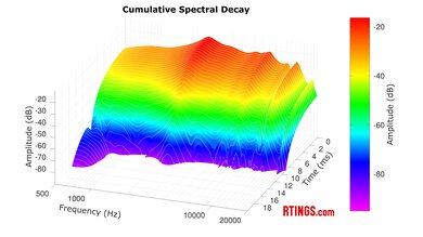 Bose QuietComfort Ultra Earbuds (2nd Gen) CSD