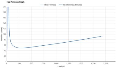 Nike Pegasus 41 Heel Firmness Graph
