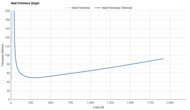 Nike Pegasus 41 Heel Firmness Graph