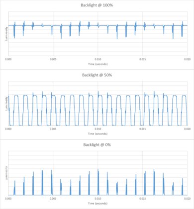 Samsung Q900TS 8k QLED Backlight chart