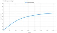 Nike Alphafly 3 Heel Compression Graph