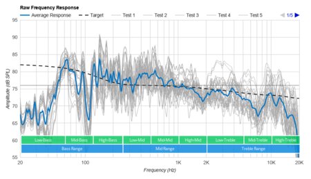 Google Home Max Raw Frequency Response Graph