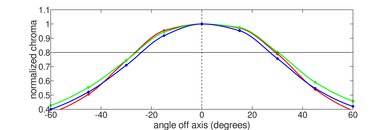 HP OMEN 16 (2022) Horizontal Chroma Picture