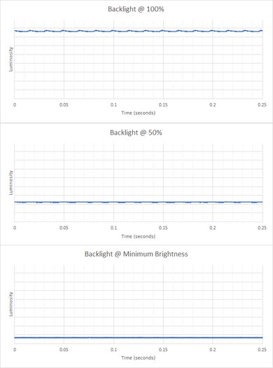 HP OMEN 16 (2022) Flicker Graph