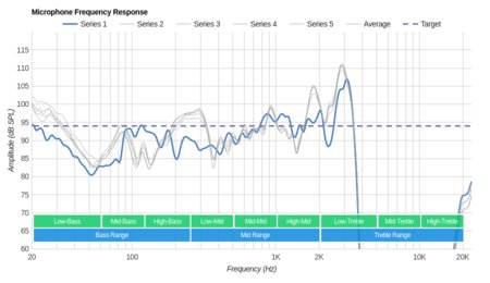 Microsoft Surface Wireless Headphones Microphone Frequency Response
