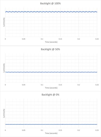 Dell S2725QS Backlight Picture