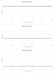 Dell S2725QS Backlight Picture