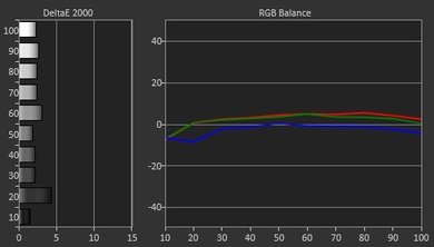 LG LF6100 Pre Calibration Picture