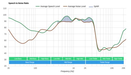 Bluedio U Plus/UFO Wireless SpNR