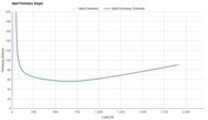 Brooks Hyperion 2 Heel Firmness Graph
