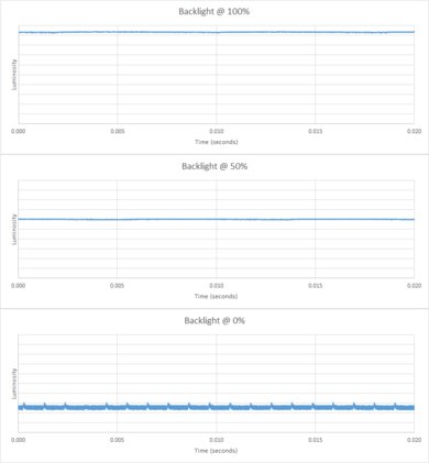 Sony W630B Backlight Picture