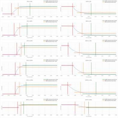 LG 24MP59G-P Response Time Chart