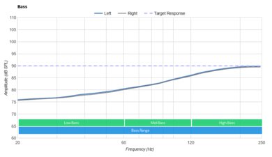 Drop + Sennheiser HD 8XX Bass