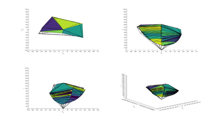 HP 27Q Adobe RGB Color Volume ITP Picture