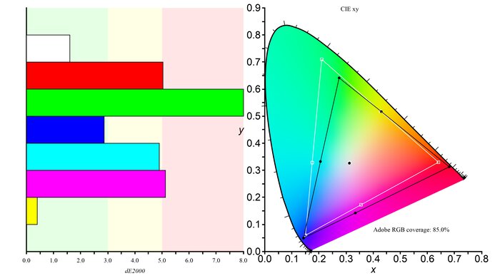 ASUS ROG Strix XG27ACS Adobe RGB Color Gamut Picture
