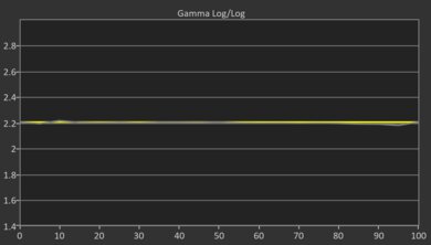 TCL QM9K Post Gamma Curve Picture
