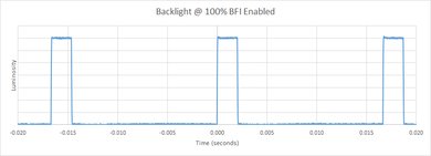 Sony W650D BFI Frequency Picture