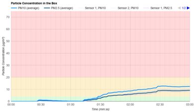 Shark PowerDetect Speed Clean & Empty IA3241 Particle Filtration
