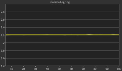 LG C4 OLED Post Gamma Curve Picture