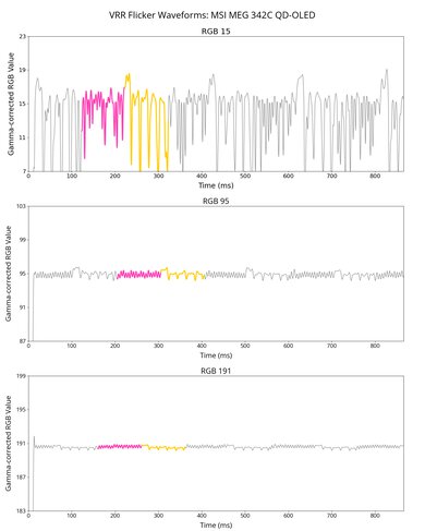 MSI MEG 342C QD-OLED VRR Flicker Graph