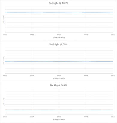 LG 32GK850G-B Backlight Picture