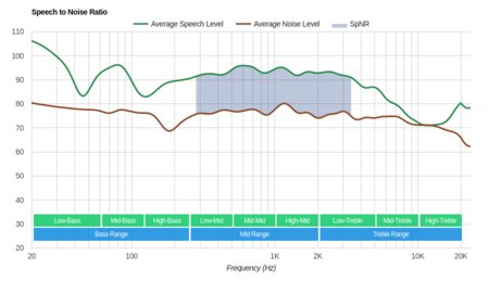 Audio-Technica ATH-ANC33iS SpNR
