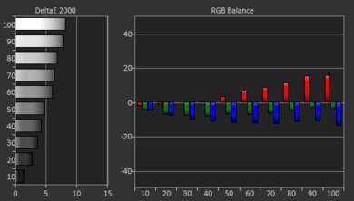 TCL 6 Series/R625 2019 Pre White Balance Picture