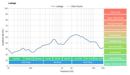 Audio-Technica ATH-M70x Leakage
