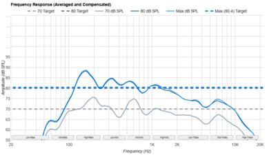Hisense U8QG Frequency Response