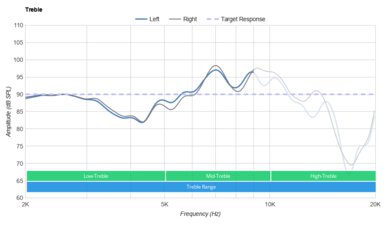 ROCCAT Syn Pro Air Wireless Treble