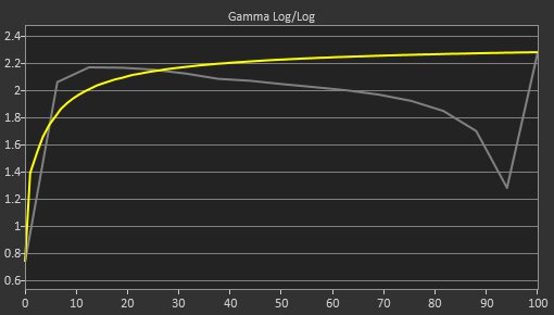 Dell G2524H Pre Gamma Curve Picture