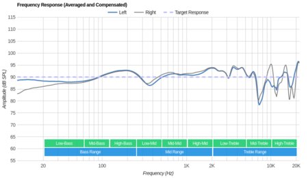 BRAINWAVZ HM5 Frequency Response